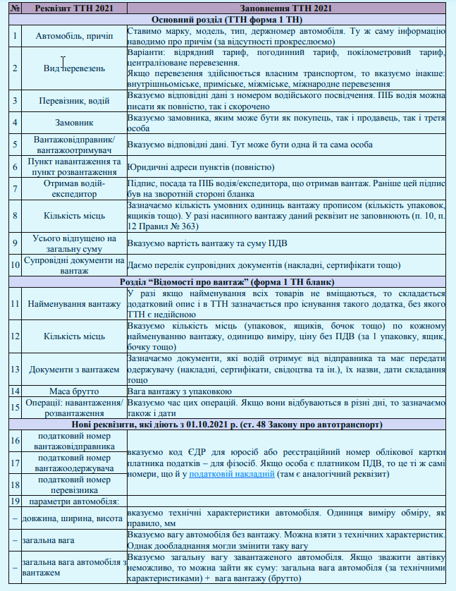 Товарно-транспортна накладна
